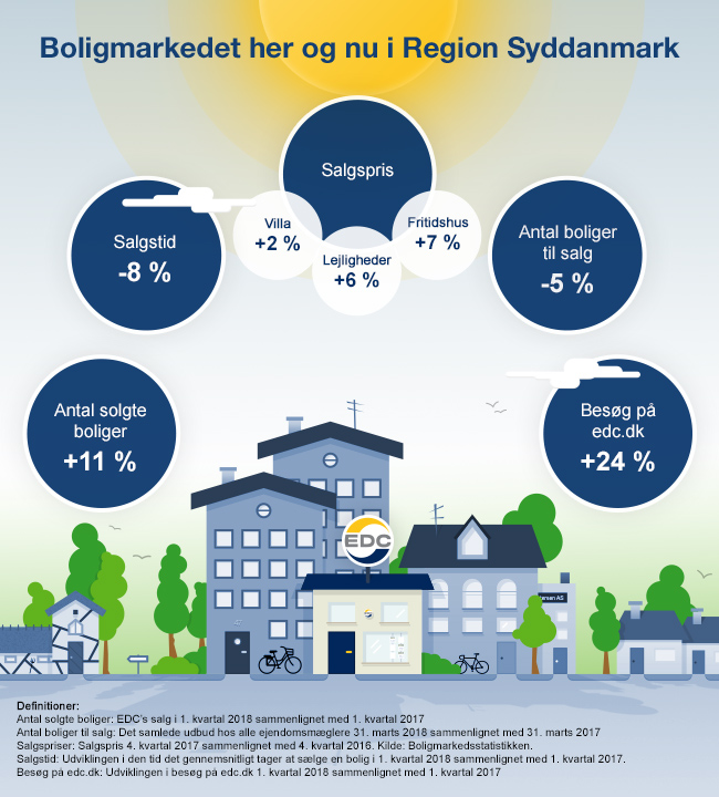 regionSyddanmark