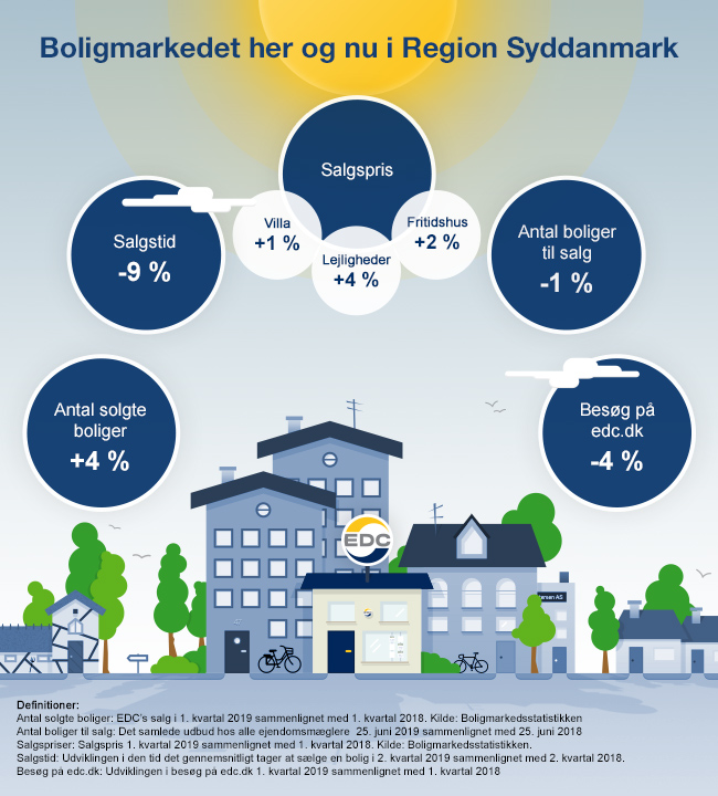 regionSyddanmark