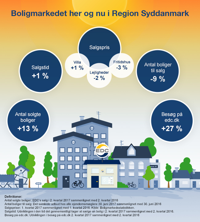 regionSyddanmark