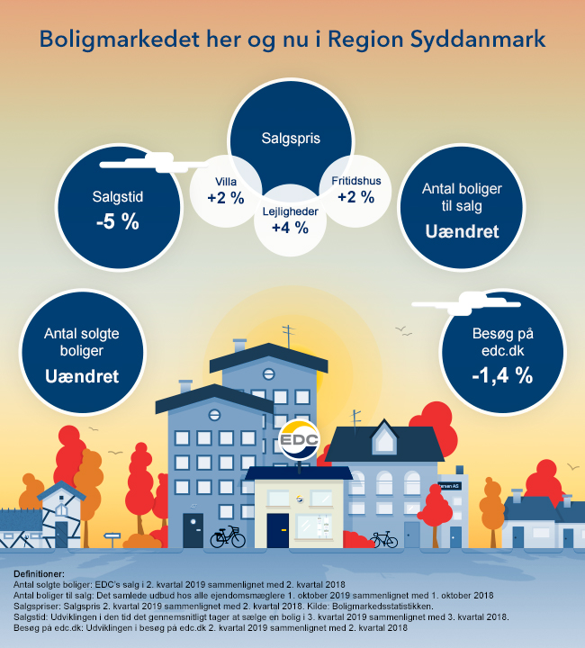 regionSyddanmark