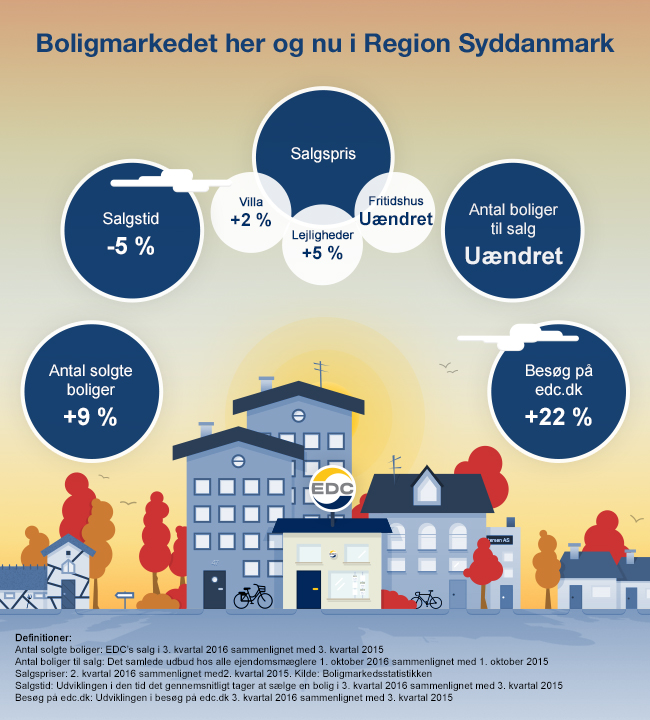 regionSyddanmark