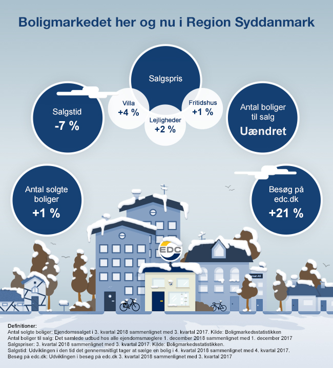 regionSyddanmark