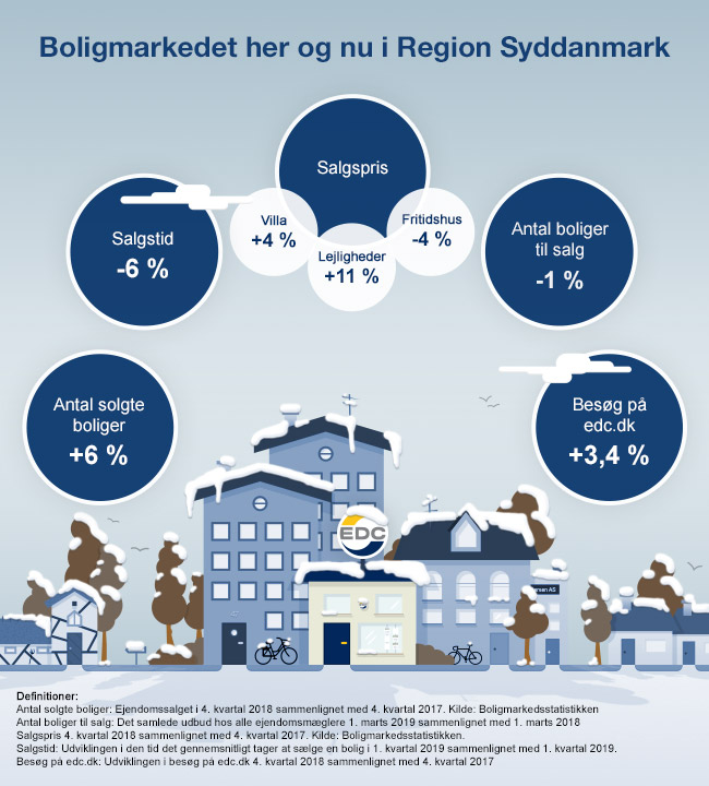 regionSyddanmark